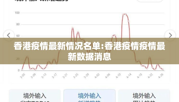 香港疫情最新情况名单:香港疫情疫情最新数据消息 香港疫情最新情况名单:香港疫情疫情最新数据消息