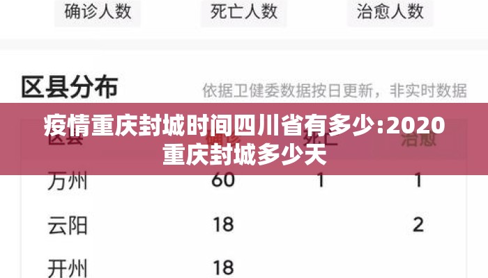 疫情重庆封城时间四川省有多少:2020重庆封城多少天