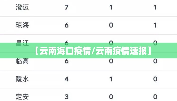 【云南海口疫情/云南疫情速报】