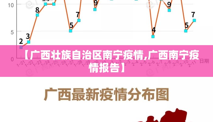 【广西壮族自治区南宁疫情,广西南宁疫情报告】 【广西壮族自治区南宁疫情,广西南宁疫情报告】