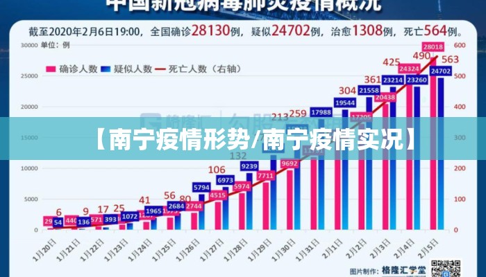 【南宁疫情形势/南宁疫情实况】 【南宁疫情形势/南宁疫情实况】