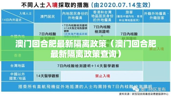 澳门回合肥最新隔离政策（澳门回合肥最新隔离政策查询）
