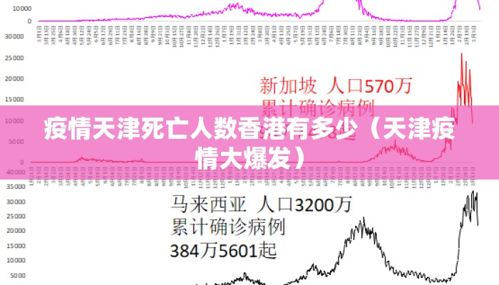 疫情天津死亡人数香港有多少（天津疫情大爆发）