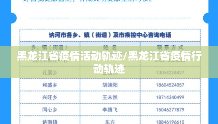 黑龙江省疫情活动轨迹/黑龙江省疫情行动轨迹