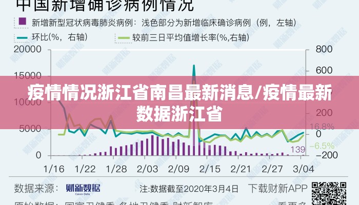疫情情况浙江省南昌最新消息/疫情最新数据浙江省
