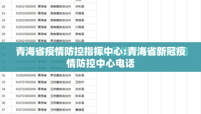 青海省疫情防控指挥中心:青海省新冠疫情防控中心电话