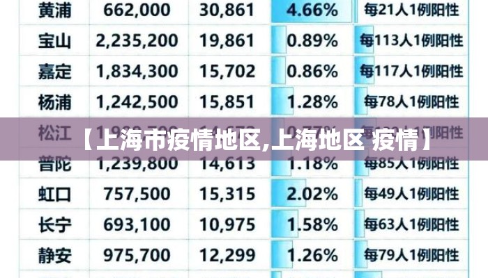 【上海市疫情地区,上海地区 疫情】