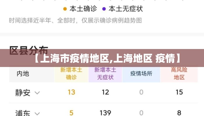 【上海市疫情地区,上海地区 疫情】