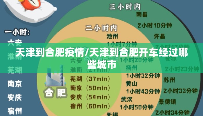 天津到合肥疫情/天津到合肥开车经过哪些城市
