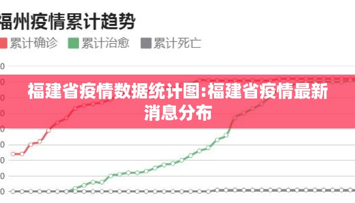 福建省疫情数据统计图:福建省疫情最新消息分布