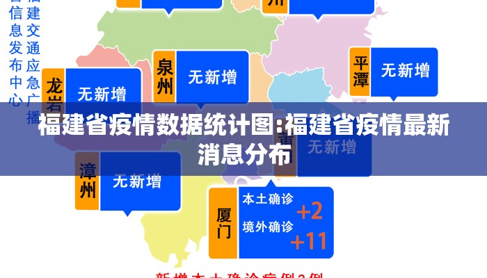 福建省疫情数据统计图:福建省疫情最新消息分布