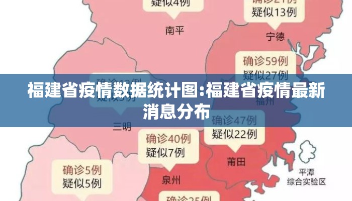 福建省疫情数据统计图:福建省疫情最新消息分布