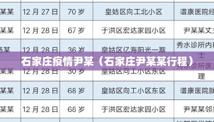 石家庄疫情尹某（石家庄尹某某行程）