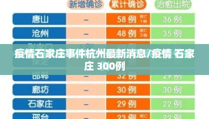 疫情石家庄事件杭州最新消息/疫情 石家庄 300例
