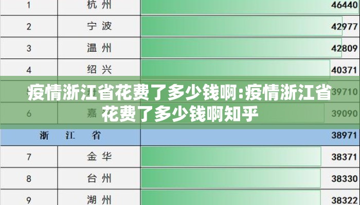 疫情浙江省花费了多少钱啊:疫情浙江省花费了多少钱啊知乎