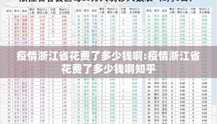 疫情浙江省花费了多少钱啊:疫情浙江省花费了多少钱啊知乎