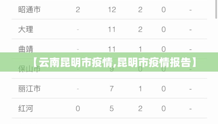 【云南昆明市疫情,昆明市疫情报告】