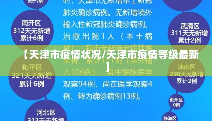 【天津市疫情状况/天津市疫情等级最新】