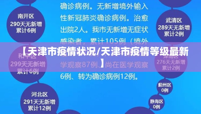 【天津市疫情状况/天津市疫情等级最新】