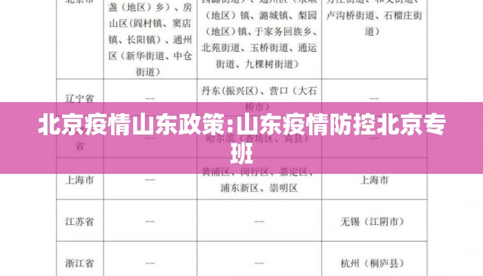 北京疫情山东政策:山东疫情防控北京专班
