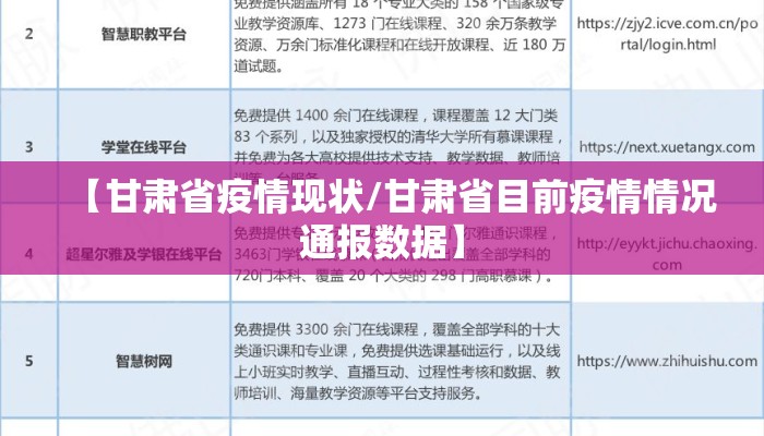 【甘肃省疫情现状/甘肃省目前疫情情况通报数据】