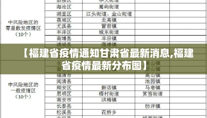 【福建省疫情通知甘肃省最新消息,福建省疫情最新分布图】 【福建省疫情通知甘肃省最新消息,福建省疫情最新分布图】