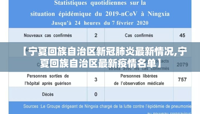 【宁夏回族自治区新冠肺炎最新情况,宁夏回族自治区最新疫情名单】