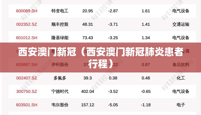 西安澳门新冠（西安澳门新冠肺炎患者行程）