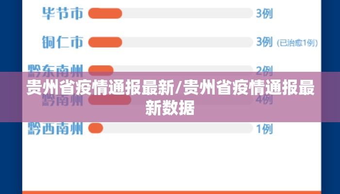 贵州省疫情通报最新/贵州省疫情通报最新数据