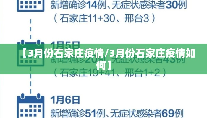 【3月份石家庄疫情/3月份石家庄疫情如何】