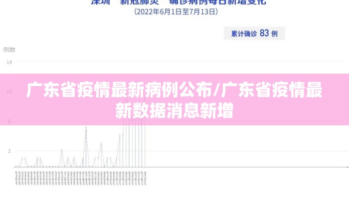 广东省疫情最新病例公布/广东省疫情最新数据消息新增 广东省疫情最新病例公布/广东省疫情最新数据消息新增