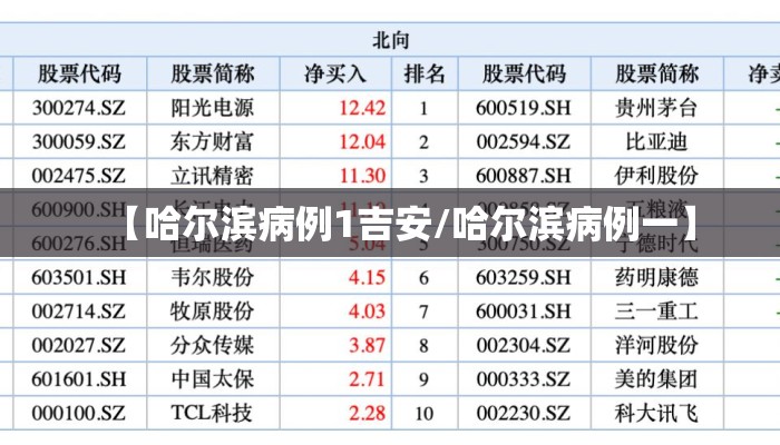 【哈尔滨病例1吉安/哈尔滨病例一】
