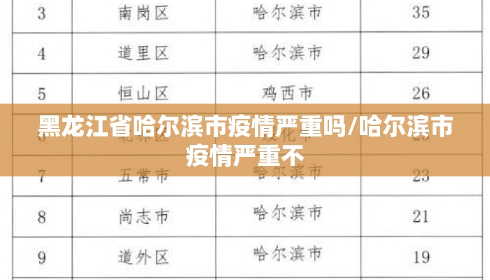 黑龙江省哈尔滨市疫情严重吗/哈尔滨市疫情严重不