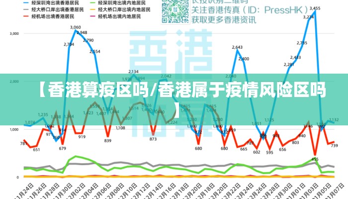 【香港算疫区吗/香港属于疫情风险区吗】
