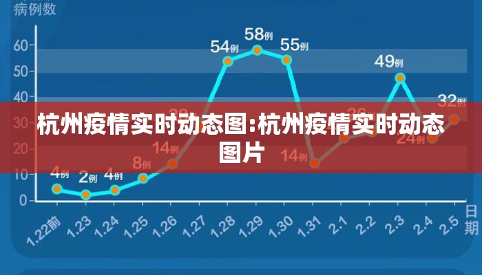 杭州疫情实时动态图:杭州疫情实时动态图片