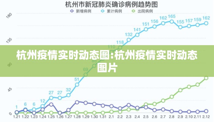 杭州疫情实时动态图:杭州疫情实时动态图片