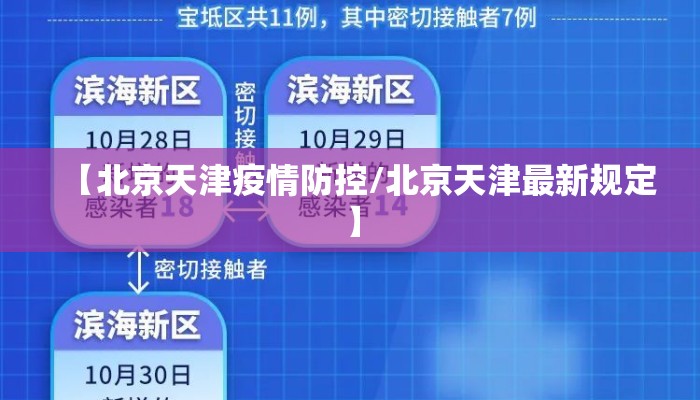 【北京天津疫情防控/北京天津最新规定】