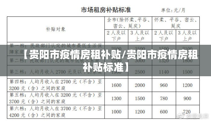 【贵阳市疫情房租补贴/贵阳市疫情房租补贴标准】