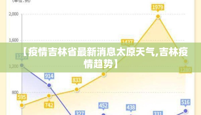 【疫情吉林省最新消息太原天气,吉林疫情趋势】