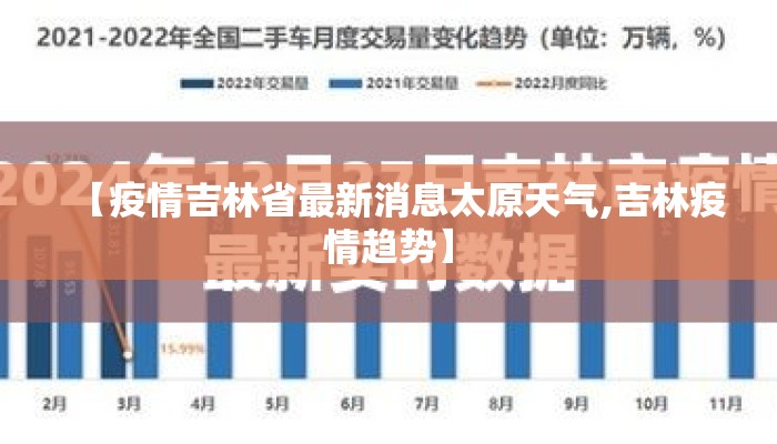 【疫情吉林省最新消息太原天气,吉林疫情趋势】