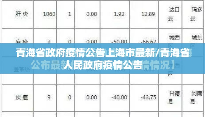 青海省政府疫情公告上海市最新/青海省人民政府疫情公告