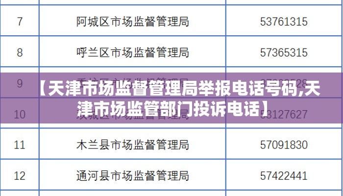 【天津市场监督管理局举报电话号码,天津市场监管部门投诉电话】