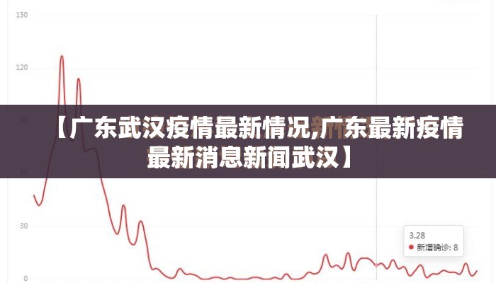 【广东武汉疫情最新情况,广东最新疫情最新消息新闻武汉】
