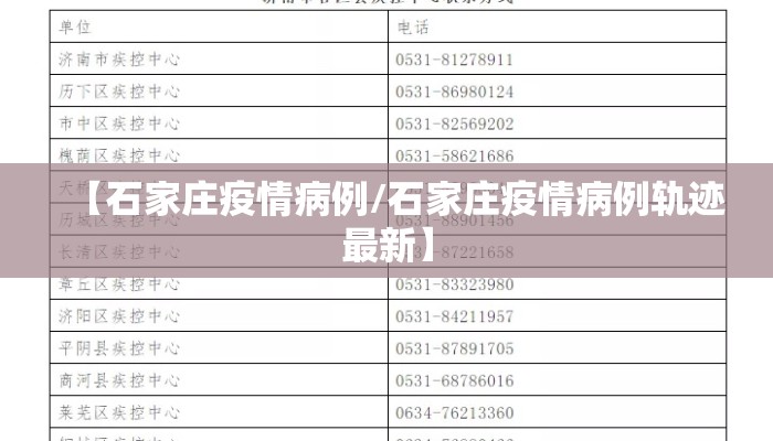 【石家庄疫情病例/石家庄疫情病例轨迹最新】