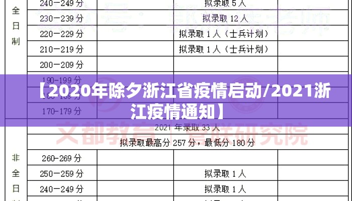 【2020年除夕浙江省疫情启动/2021浙江疫情通知】