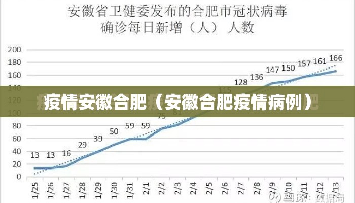 疫情安徽合肥（安徽合肥疫情病例）