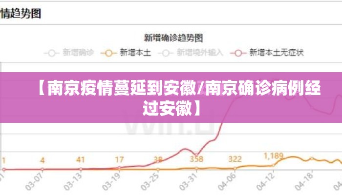 【南京疫情蔓延到安徽/南京确诊病例经过安徽】