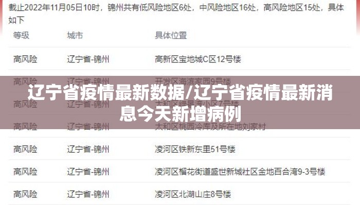 辽宁省疫情最新数据/辽宁省疫情最新消息今天新增病例