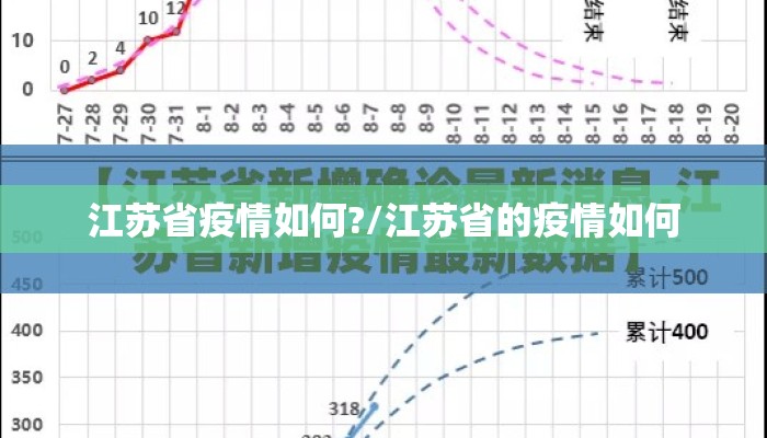 江苏省疫情如何?/江苏省的疫情如何