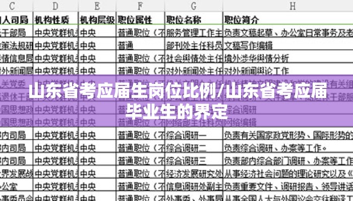 山东省考应届生岗位比例/山东省考应届毕业生的界定